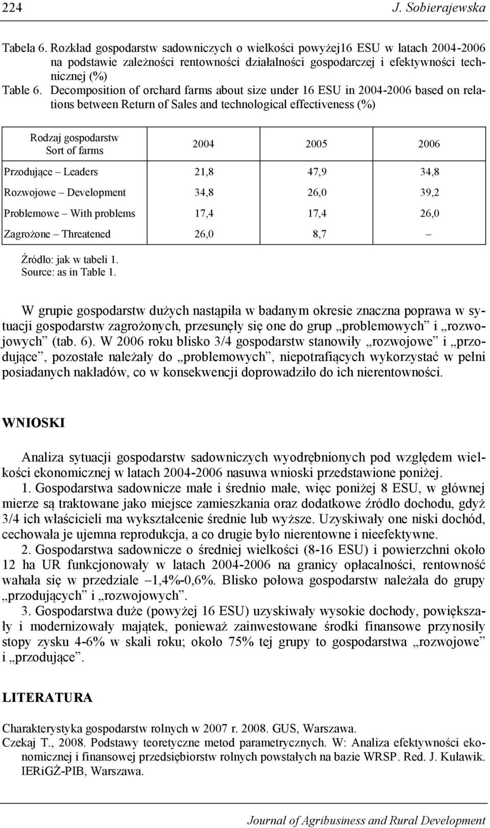 Decomposition of orchard farms about size under 16 ESU in 2004-2006 based on relations between Return of Sales and technological effectiveness (%) Rodzaj gospodarstw Sort of farms Przodujące Leaders