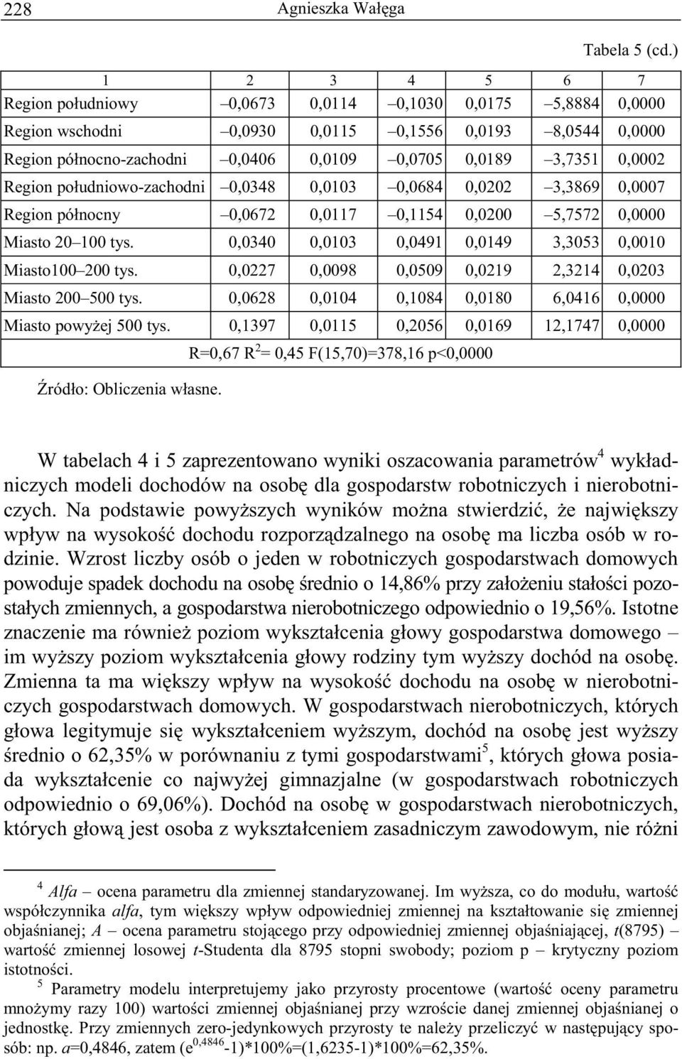 0,0002 Region po udniowo-zachodni 0,0348 0,0103 0,0684 0,0202 3,3869 0,0007 Region pó nocny 0,0672 0,0117 0,1154 0,0200 5,7572 0,0000 Miasto 20 100 tys.