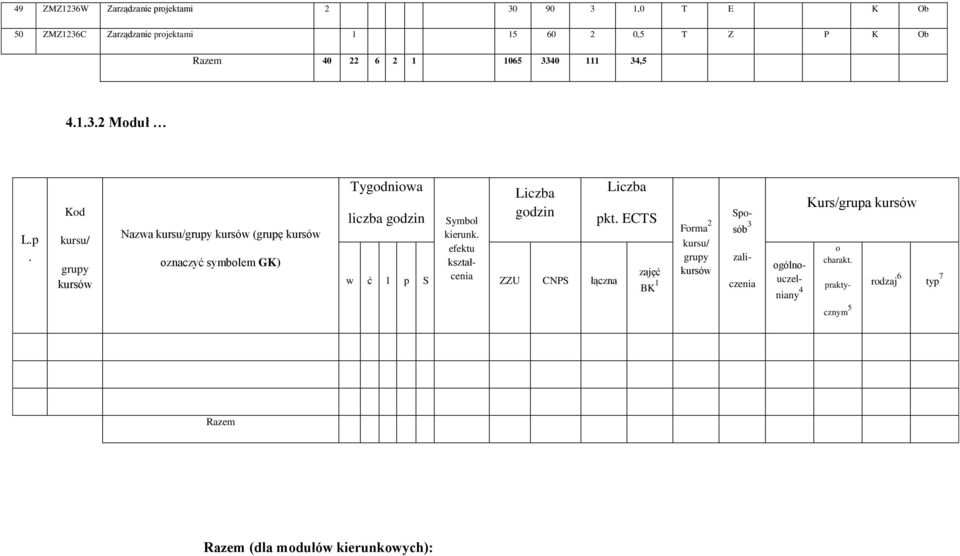 1065 0 111,5 12 Mduł Lp Nazwa (grupę w ć l p S ZZU CNPS łączna pkt