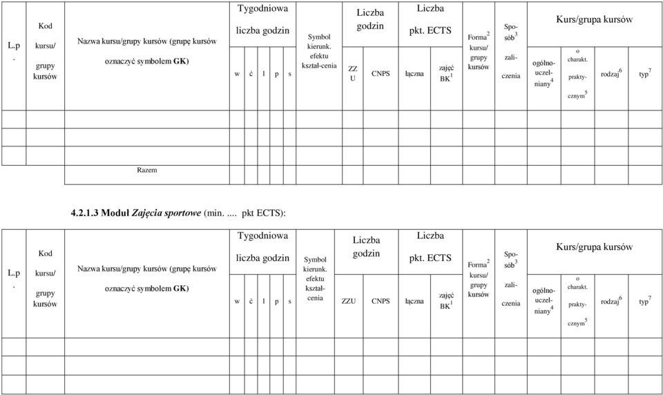 sprtwe (min pkt ECTS): Lp Nazwa (grupę w ć l p s ZZU
