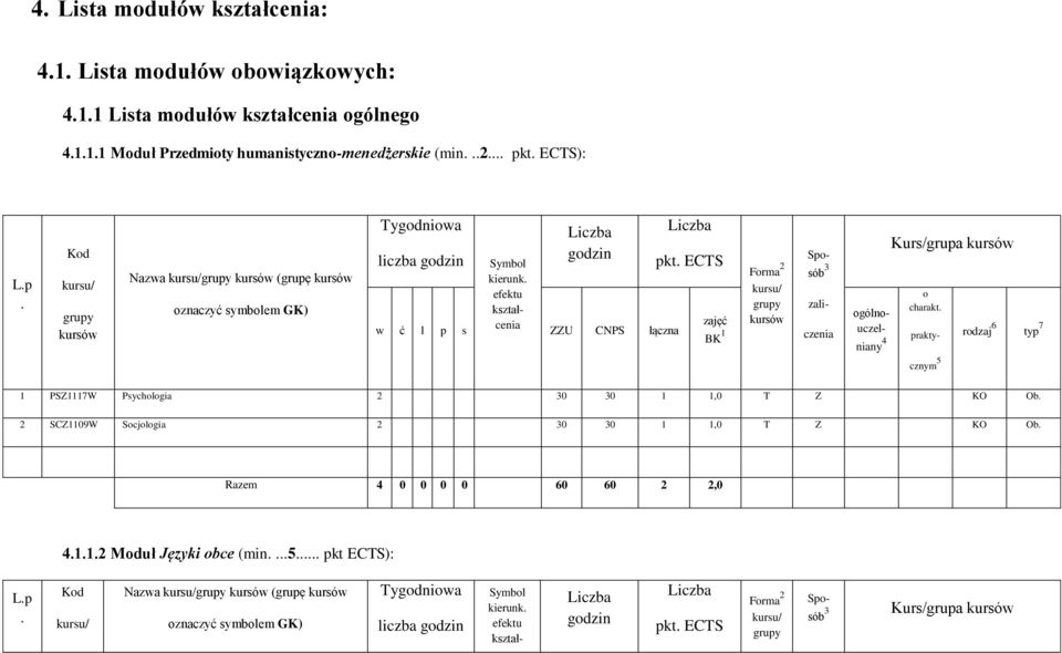 kształcenia Kurs/grupa charakt 1 PSZ1117W Psychlgia 2 0 0 1 1,0 T Z KO Ob 2 SCZ1109W Scjlgia 2 0 0 1 1,0