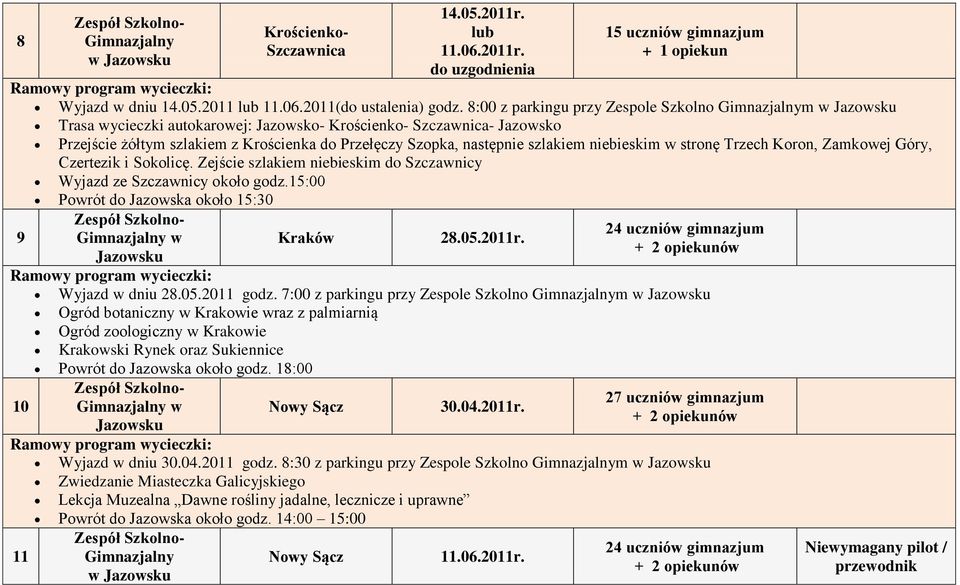 następnie szlakiem niebieskim w stronę Trzech Koron, Zamkowej Góry, Czertezik i Sokolicę. Zejście szlakiem niebieskim do Szczawnicy Wyjazd ze Szczawnicy około godz.