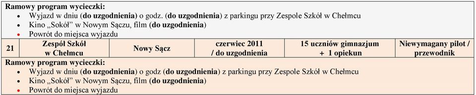 uzgodnienia) czerwiec 2011 15 uczniów gimnazjum 21 Nowy Sącz / do uzgodnienia Wyjazd w