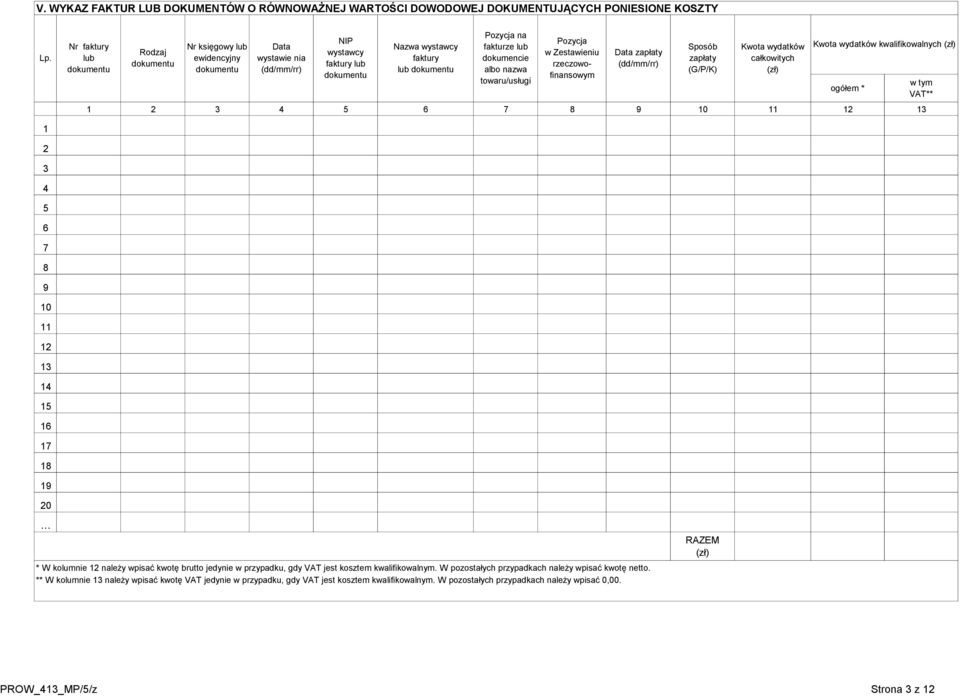 fakturze lub dokumencie albo nazwa towaru/usługi Pozycja w Zestawieniu rzeczowofinansowym Data zapłaty (dd/mm/rr) 1 4 5 6 7 8 9 10 11 1 1 Sposób zapłaty (G/P/K) Kwota wydatków całkowitych (zł) Kwota