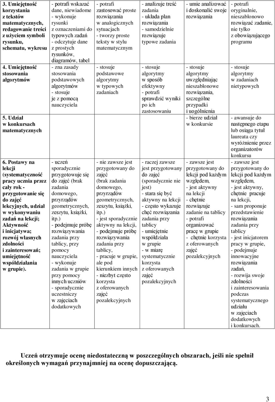 zainteresowań; umiejętność współdziałania w grupie).