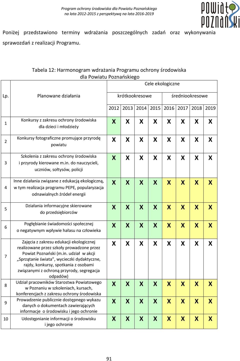 przyrodę powiatu Szkolenia z zakresu ochrony środowiska i przyrody kierowane m.in.