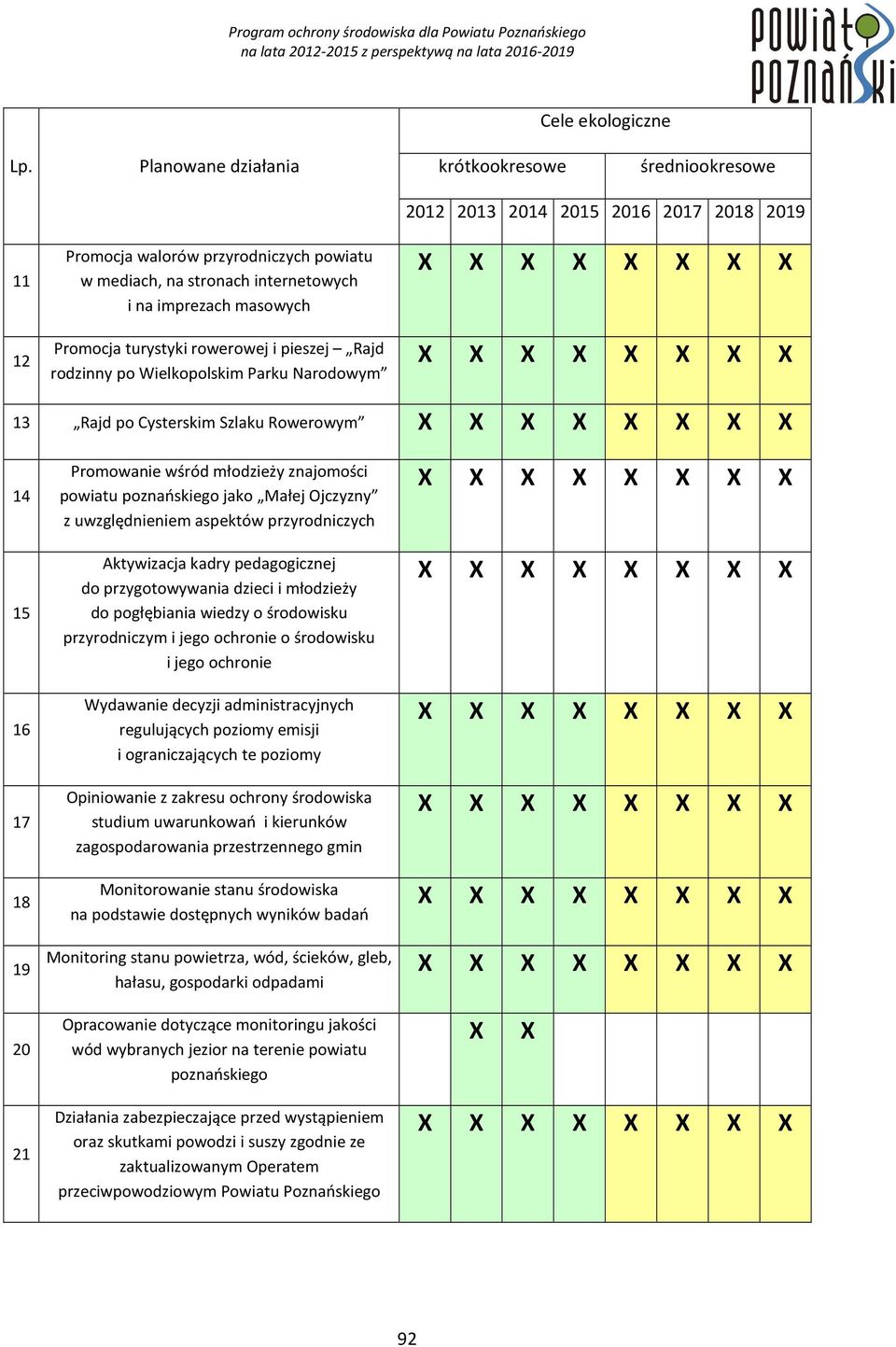 pedagogicznej do przygotowywania dzieci i młodzieży do pogłębiania wiedzy o środowisku przyrodniczym i jego ochronie o środowisku i jego ochronie Wydawanie decyzji administracyjnych regulujących