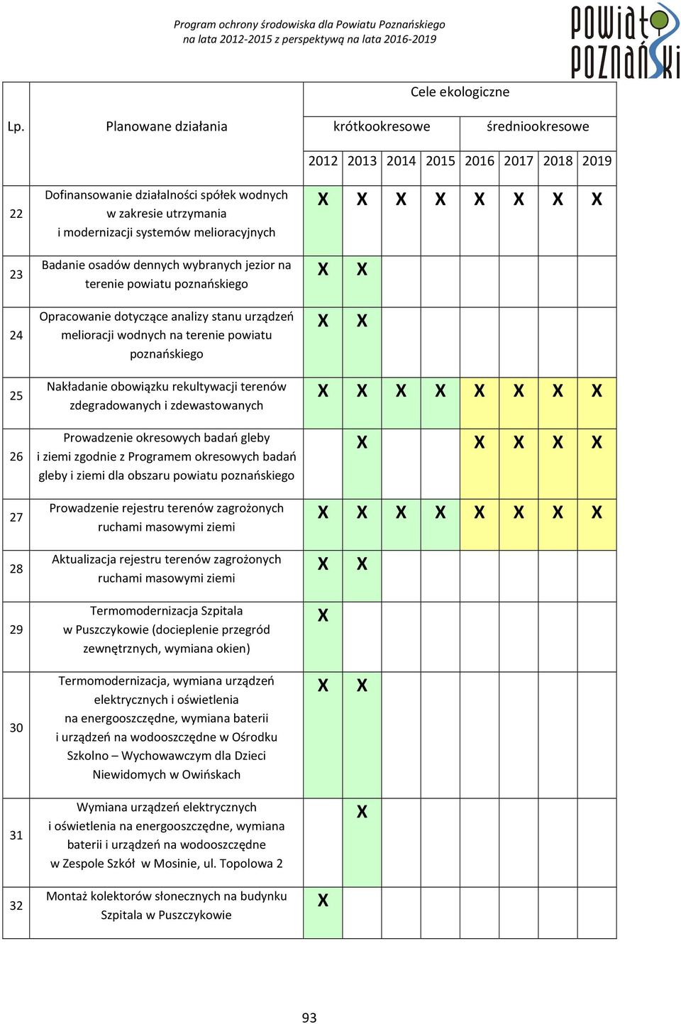 ziemi zgodnie z Programem okresowych badań gleby i ziemi dla obszaru powiatu poznańskiego 27 28 29 30 31 32 Prowadzenie rejestru terenów zagrożonych ruchami masowymi ziemi Aktualizacja rejestru