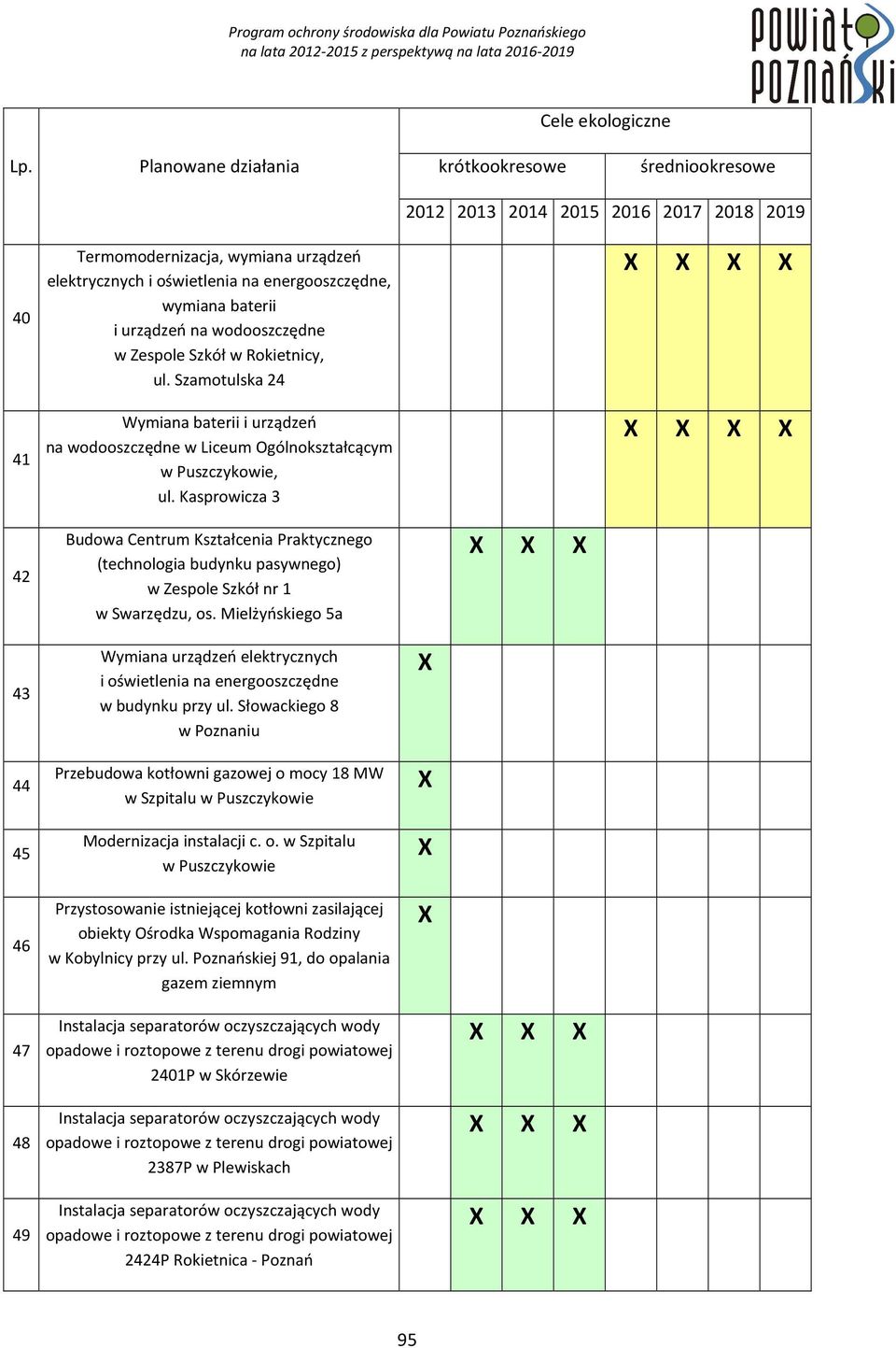 Kasprowicza 3 Budowa Centrum Kształcenia Praktycznego (technologia budynku pasywnego) w Zespole Szkół nr 1 w Swarzędzu, os. Mielżyńskiego 5a i oświetlenia na energooszczędne w budynku przy ul.