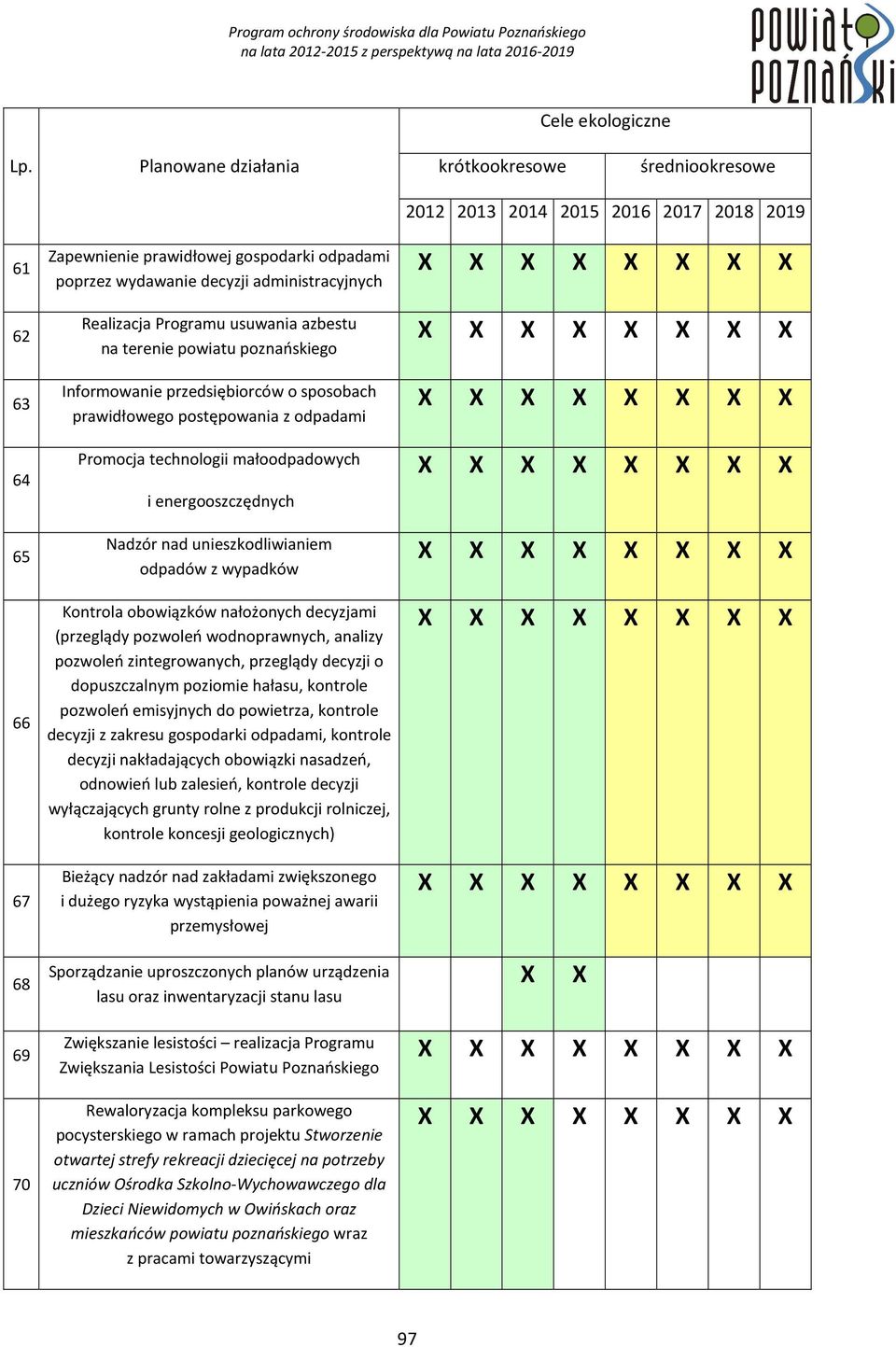 nałożonych decyzjami (przeglądy pozwoleń wodnoprawnych, analizy pozwoleń zintegrowanych, przeglądy decyzji o dopuszczalnym poziomie hałasu, kontrole pozwoleń emisyjnych do powietrza, kontrole decyzji