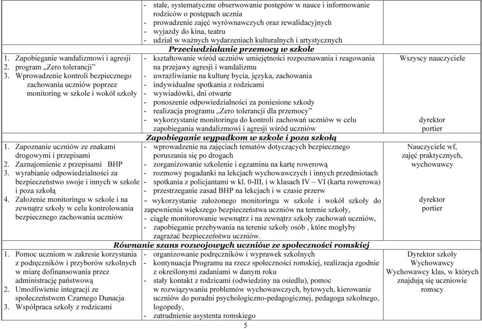 Założenie monitoringu w szkole i na zewnątrz szkoły w celu kontrolowania bezpiecznego zachowania uczniów 1.