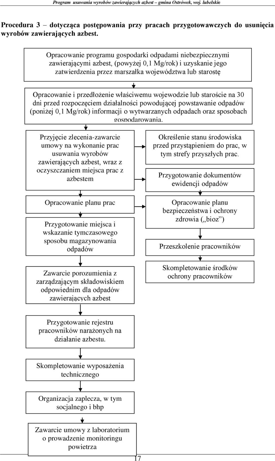 właściwemu wojewodzie lub staroście na 30 dni przed rozpoczęciem działalności powodującej powstawanie odpadów (poniżej 0,1 Mg/rok) informacji o wytwarzanych odpadach oraz sposobach gospodarowania.