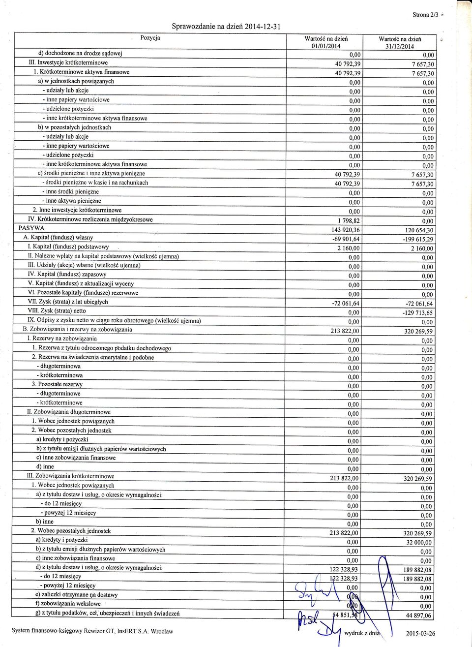 Krtkoterminowe wao nadzie 0ll0ll2014 poęczki 65,1,30 657,30 akwa finansowe c) rodki pieniżne i inne akt],"rva pieniżne 40 792.