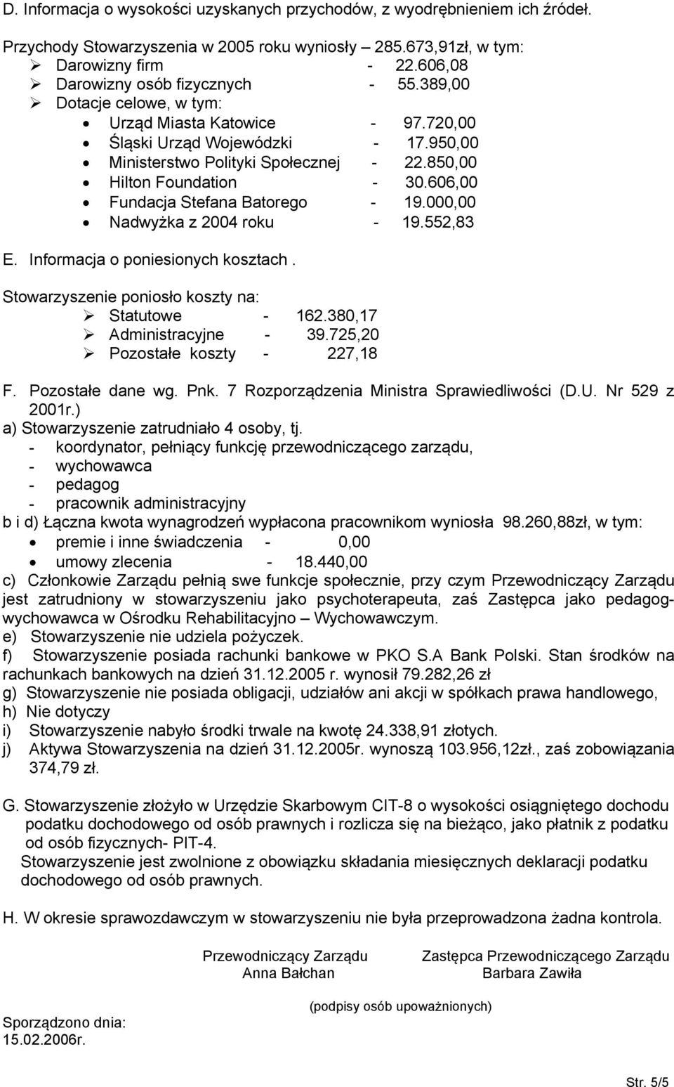 000,00 Nadwyżka z 2004 roku 19.552,83 E. Informacja o poniesionych kosztach. Stowarzyszenie poniosło koszty na: Statutowe 162.380,17 Administracyjne 39.725,20 Pozostałe koszty 227,18 F.