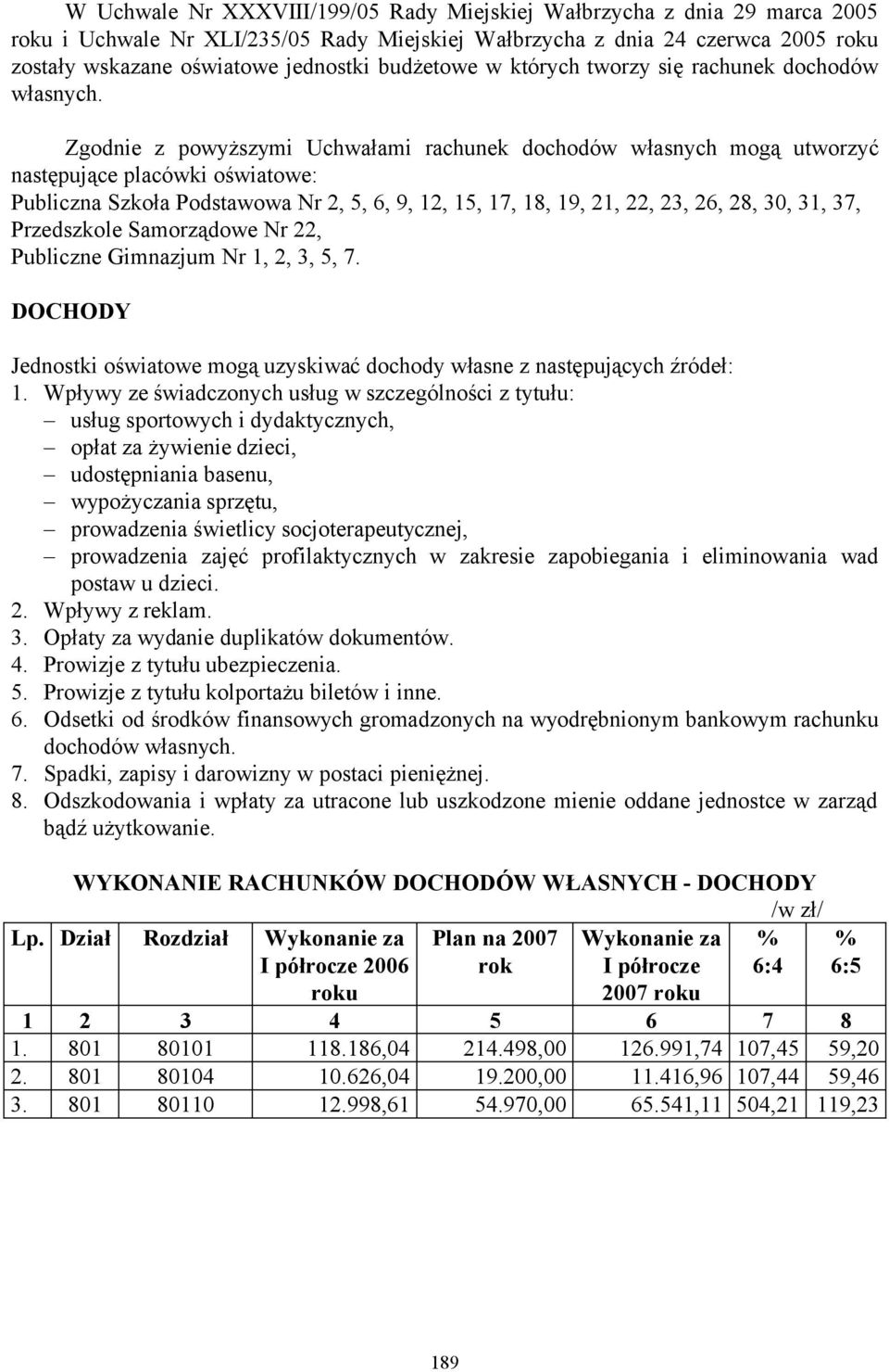 Zgodnie z powyższymi Uchwałami rachunek dochodów własnych mogą utworzyć następujące placówki oświatowe: Publiczna Szkoła Podstawowa Nr 2, 5, 6, 9, 12, 15, 17, 18, 19, 21, 22, 23, 26, 28, 30, 31, 37,