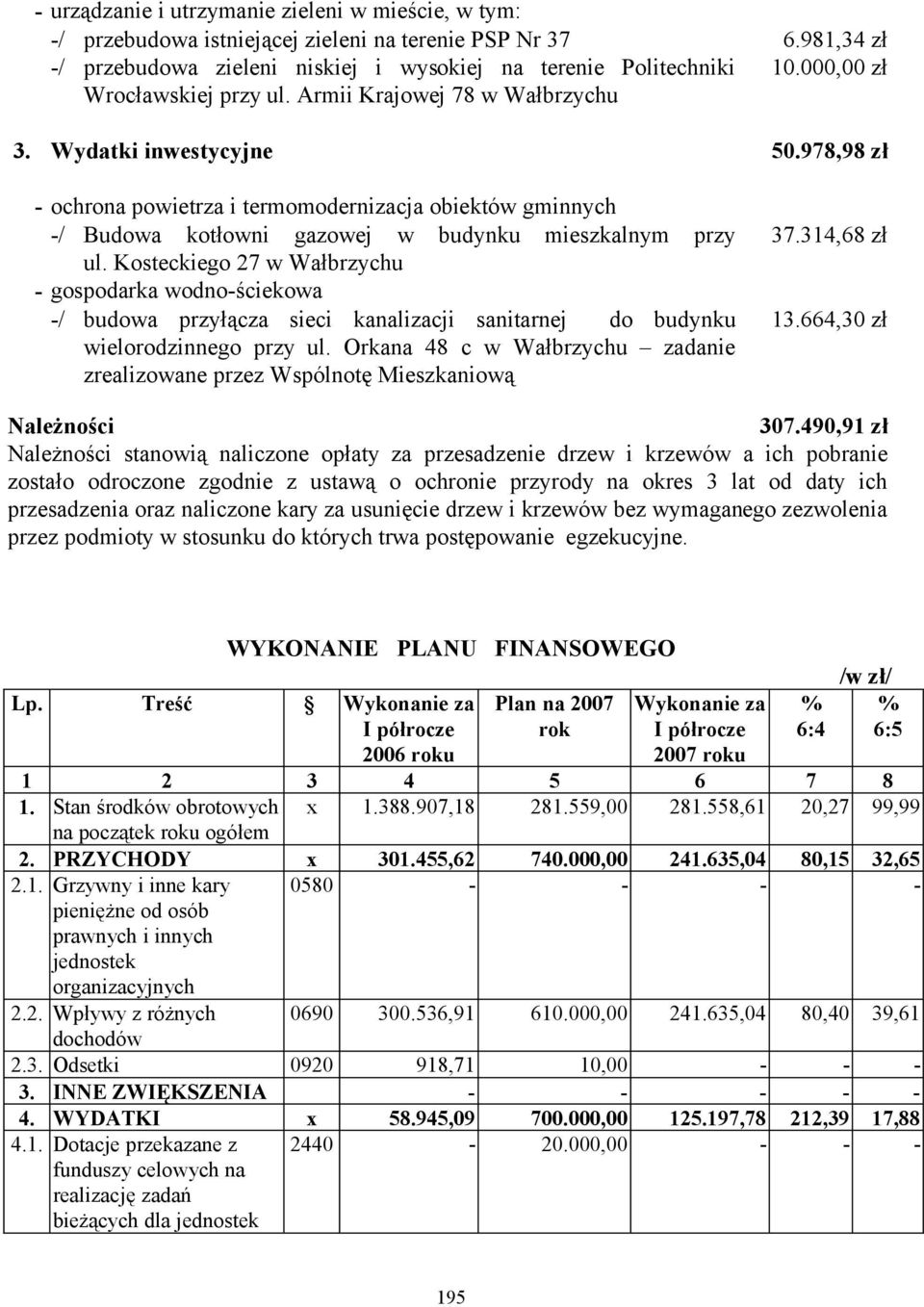 978,98 zł - ochrona powietrza i termomodernizacja obiektów gminnych -/ Budowa kotłowni gazowej w budynku mieszkalnym przy ul.