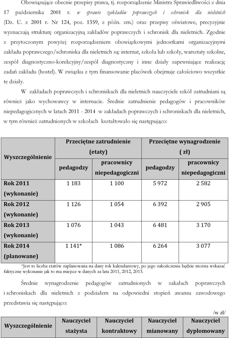 Zgodnie z przytoczonym powyżej rozporządzeniem obowiązkowymi jednostkami organizacyjnymi zakładu poprawczego/schroniska dla nieletnich są: internat, szkoła lub szkoły, warsztaty szkolne, zespół