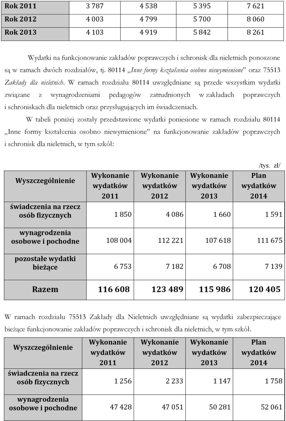 W ramach rozdziału 80114 uwzględniane są przede wszystkim wydatki związane z wynagrodzeniami pedagogów zatrudnionych w zakładach poprawczych i schroniskach dla nieletnich oraz przysługujących im