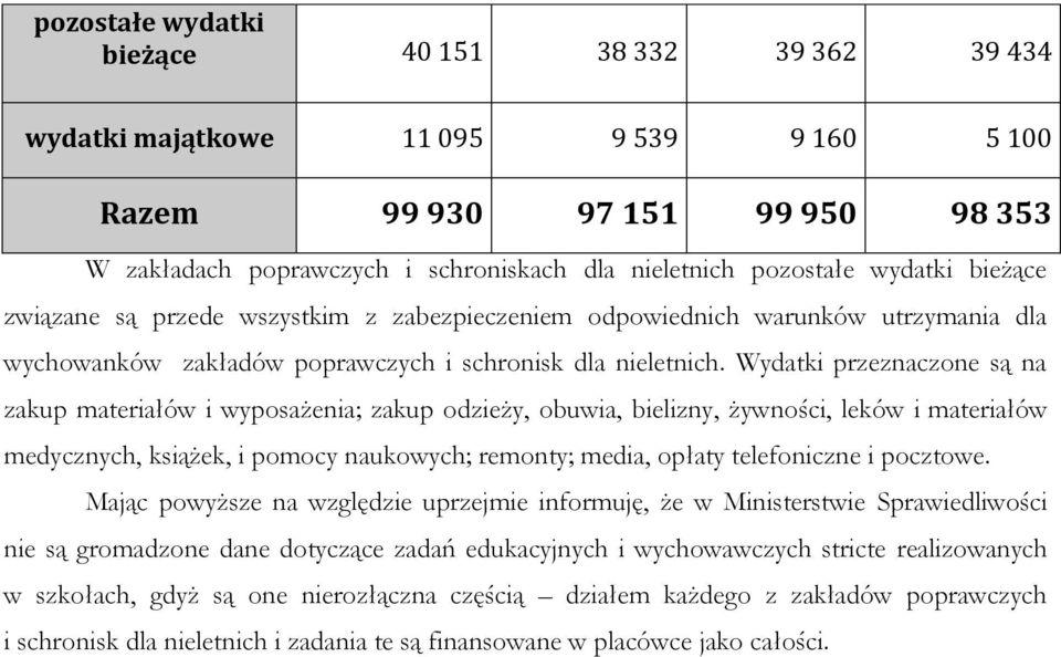 Wydatki przeznaczone są na zakup materiałów i wyposażenia; zakup odzieży, obuwia, bielizny, żywności, leków i materiałów medycznych, książek, i pomocy naukowych; remonty; media, opłaty telefoniczne i