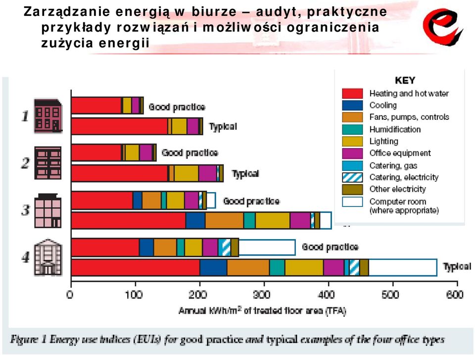 możliwości ograniczenia zużycia