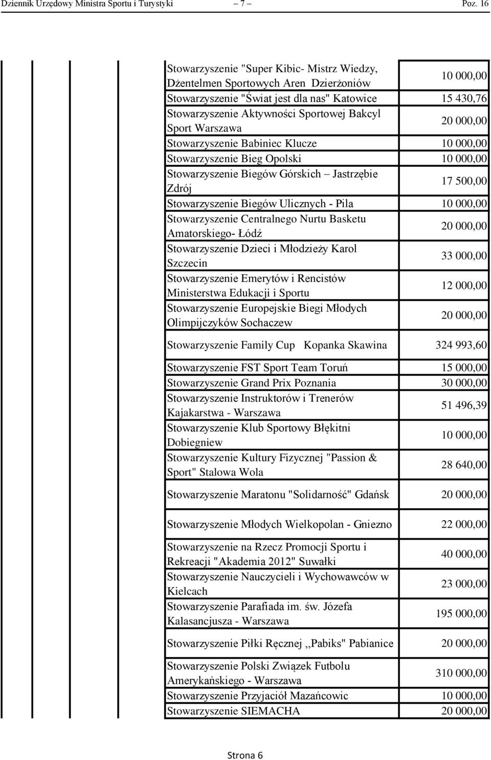 Stowarzyszenie Babiniec Klucze Stowarzyszenie Bieg Opolski Stowarzyszenie Biegów Górskich Jastrzębie Zdrój 17 500,00 Stowarzyszenie Biegów Ulicznych - Pila Stowarzyszenie Centralnego Nurtu Basketu