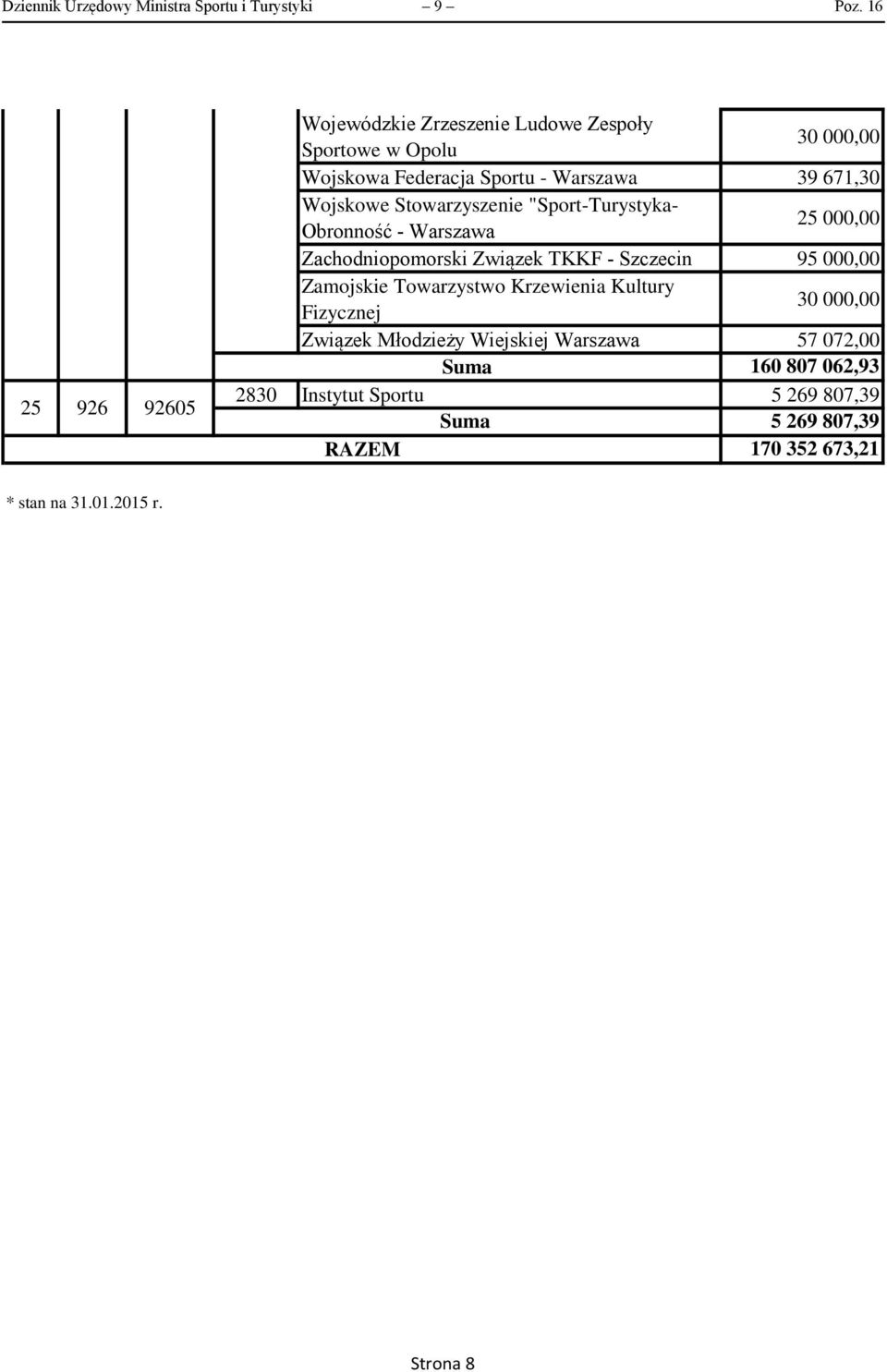 Wojskowe Stowarzyszenie "Sport-Turystyka- Obronność - 25 000,00 Zachodniopomorski Związek TKKF - Szczecin 95 000,00 Zamojskie