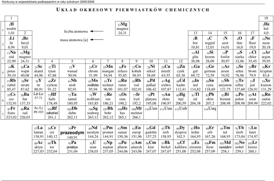44,96 39Y itr 88,91 La-Lu 57-71 Ac-Lr 89-103 22Ti tytan 47,88 40Zr cyrkon 91,22 72Hf hafn 178,49 104Rf rutherford 261,1 masa atomowa [u] 23V wanad 50,94 41Nb niob 92,91 73Ta tantal 180,95 105Db dubn