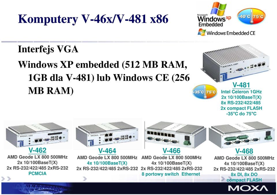 2xRS-232 PCMCIA V-464 AMD Geode LX 800 500MHz 4x 10/100BaseT(X) 2x RS-232/422/485 2xRS-232 V-466 AMD Geode LX 800 500MHz 4x 10/100BaseT(X) 2x