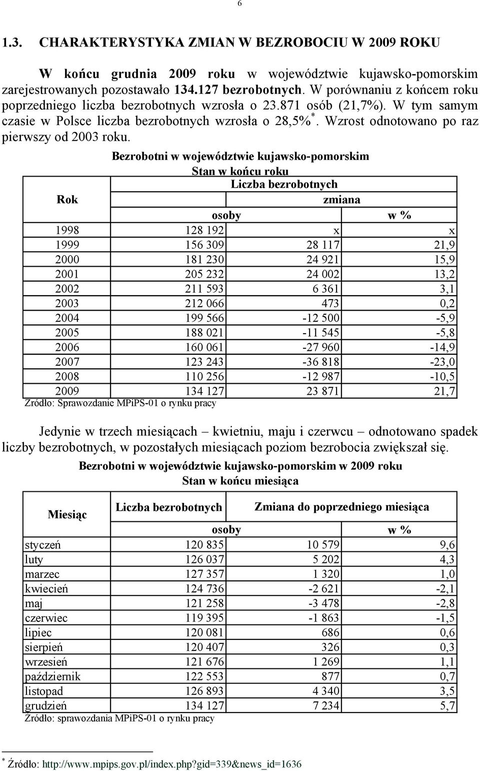 Wzrost odnotowano po raz pierwszy od 2003 roku.