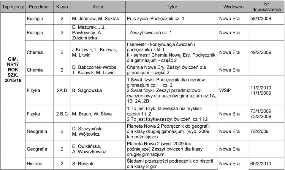 Ćwiklińska, A. Wawrzkowicz Historia 2 S. Roszak Zeszyt ćwiczeń cz. 1 I semestr - kontynuacja ćwiczeń i podręcznika z kl. I II - semestr Chemia Nowej Ery.