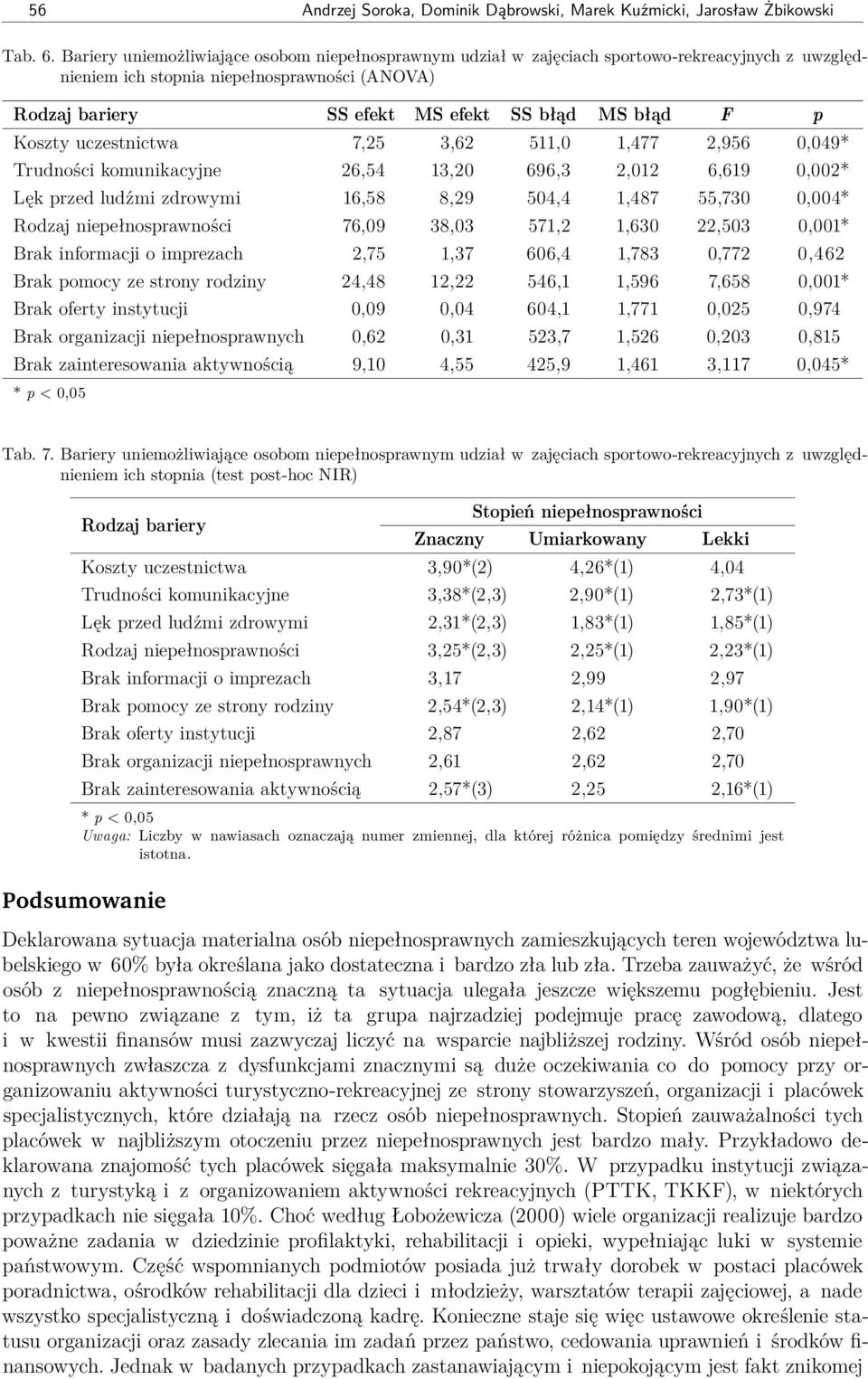 Koszty uczestnictwa 7,25 3,62 511,0 1,477 2,956 0,049* Trudności komunikacyjne 26,54 13,20 696,3 2,012 6,619 0,002* Lęk przed ludźmi zdrowymi 16,58 8,29 504,4 1,487 55,730 0,004* Rodzaj