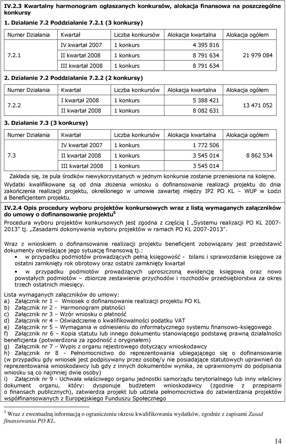 2.2 I kwartał 2008 1 konkurs 5 388 421 II kwartał 2008 1 konkurs 8 082 631 13 471 052 3. Działanie 7.3 (3 konkursy) Numer Działania Kwartał Liczba konkursów Alokacja kwartalna Alokacja ogółem 7.