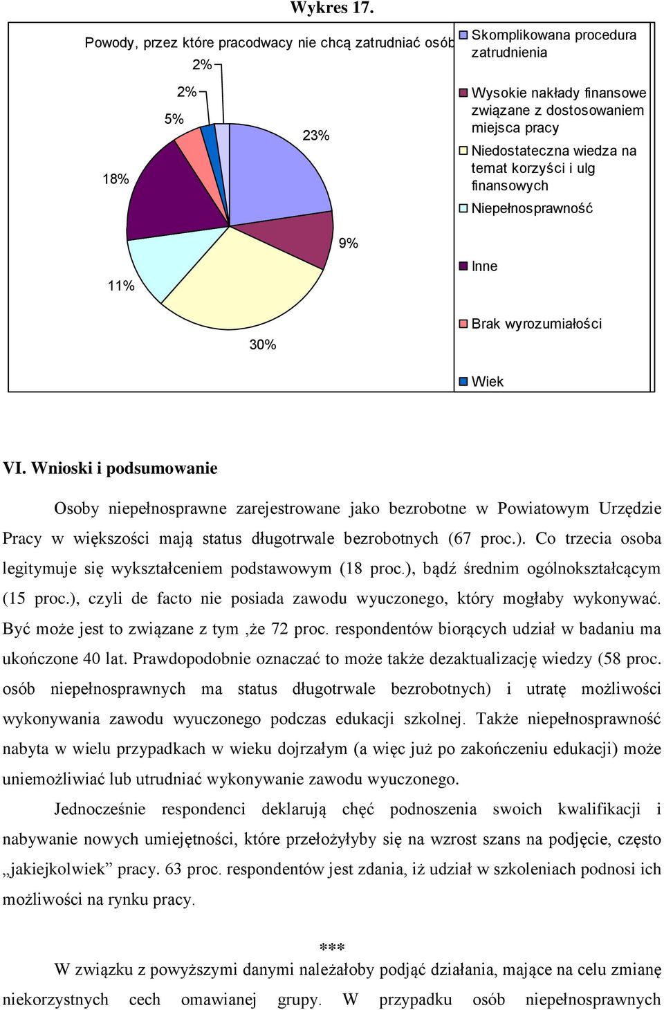 Niedostateczna wiedza na temat korzyści i ulg finansowych Niepełnosprawność 11% 9% Inne 3% Brak wyrozumiałości Wiek VI.