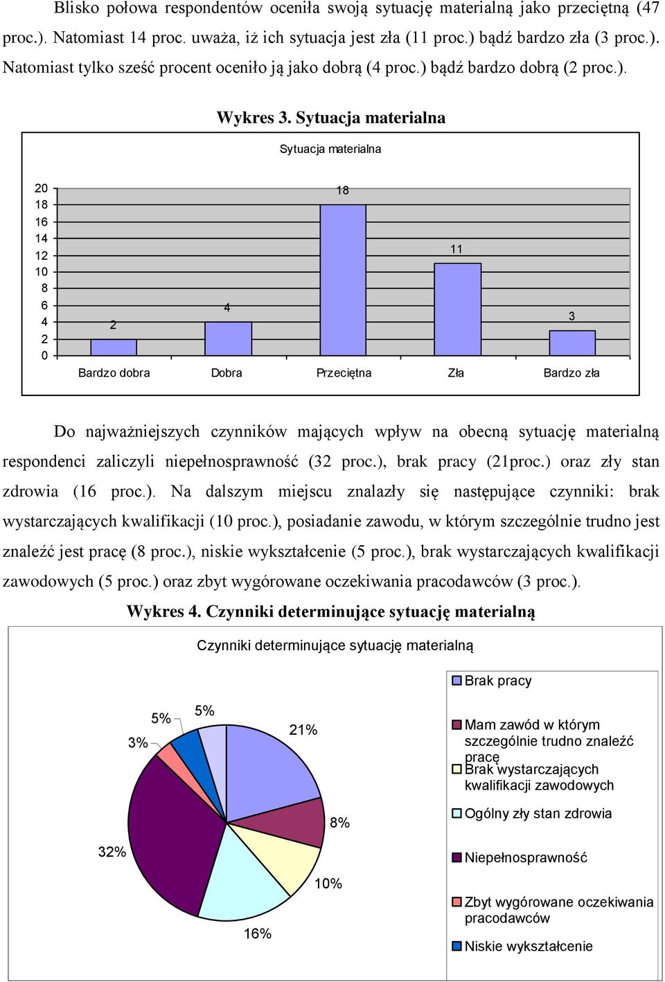 Sytuacja materialna Sytuacja materialna 1 1 1 1 1 11 3 Bardzo dobra Dobra Przeciętna Zła Bardzo zła Do najważniejszych czynników mających wpływ na obecną sytuację materialną respondenci zaliczyli