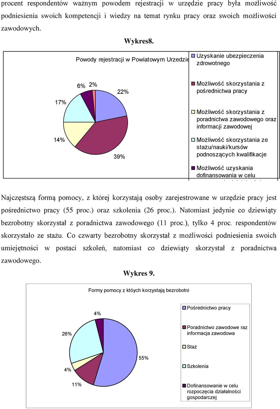 informacji zawodowej 1% 39% Możliwość skorzystania ze stażu/nauki/kursów podnoszących kwalifikacje Możliwość uzyskania dofinansowania w celu rozpoczęcia działalności gospodarczej Inne Najczęstszą