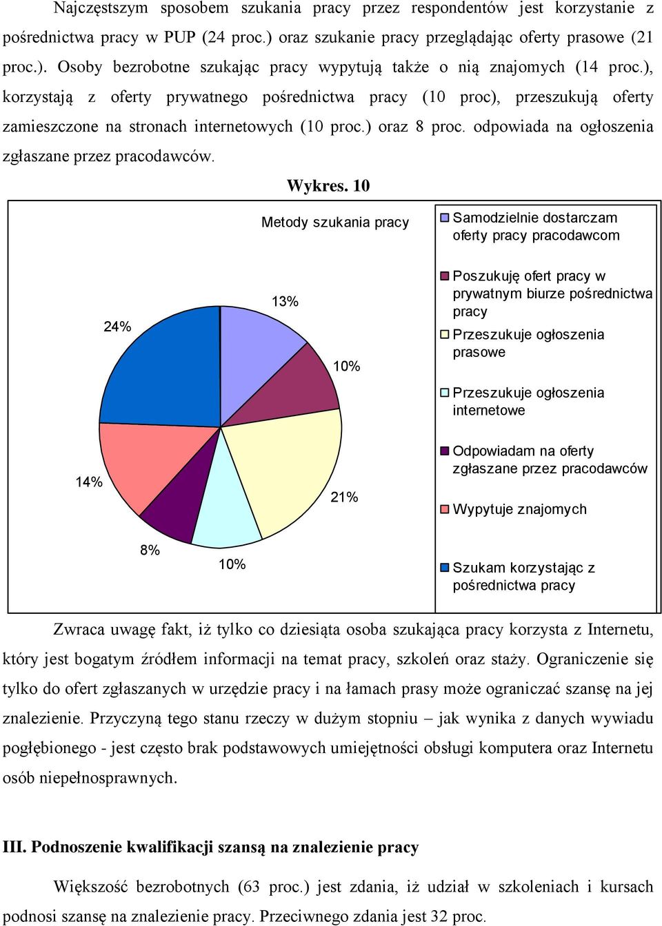 Metody szukania pracy Samodzielnie dostarczam oferty pracy pracodawcom % 13% % Poszukuję ofert pracy w prywatnym biurze pośrednictwa pracy Przeszukuje ogłoszenia prasowe Przeszukuje ogłoszenia