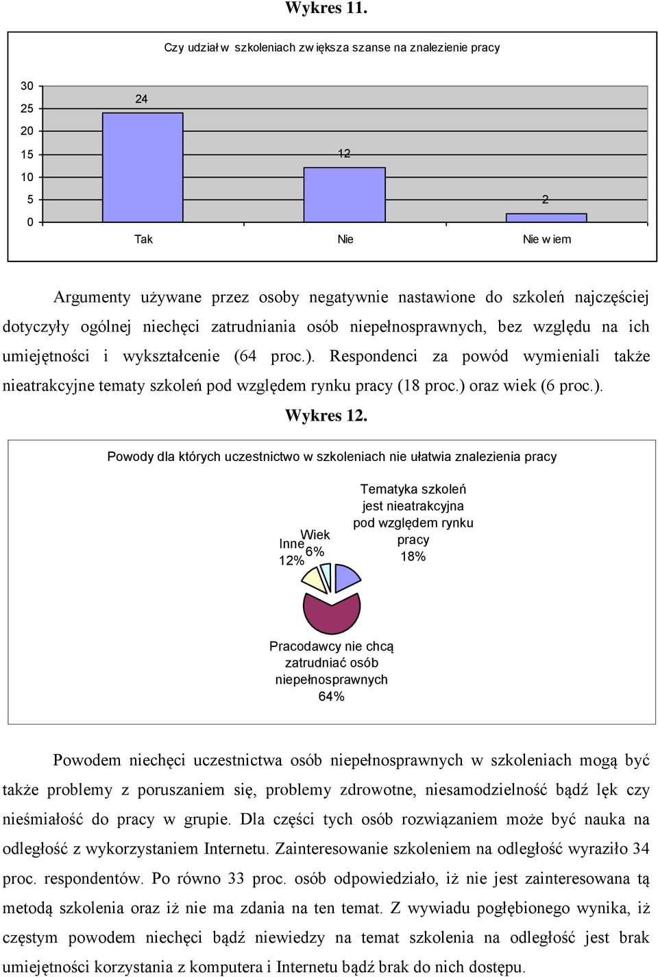 zatrudniania osób niepełnosprawnych, bez względu na ich umiejętności i wykształcenie ( proc.). Respondenci za powód wymieniali także nieatrakcyjne tematy szkoleń pod względem rynku pracy (1 proc.