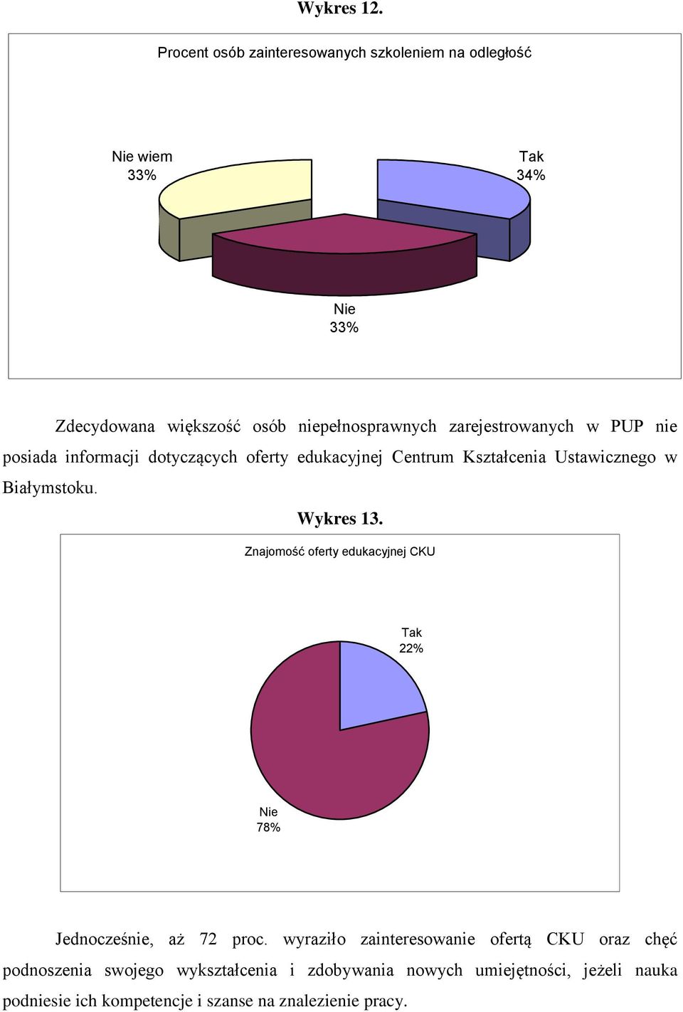 zarejestrowanych w PUP nie posiada informacji dotyczących oferty edukacyjnej Centrum Kształcenia Ustawicznego w Białymstoku.