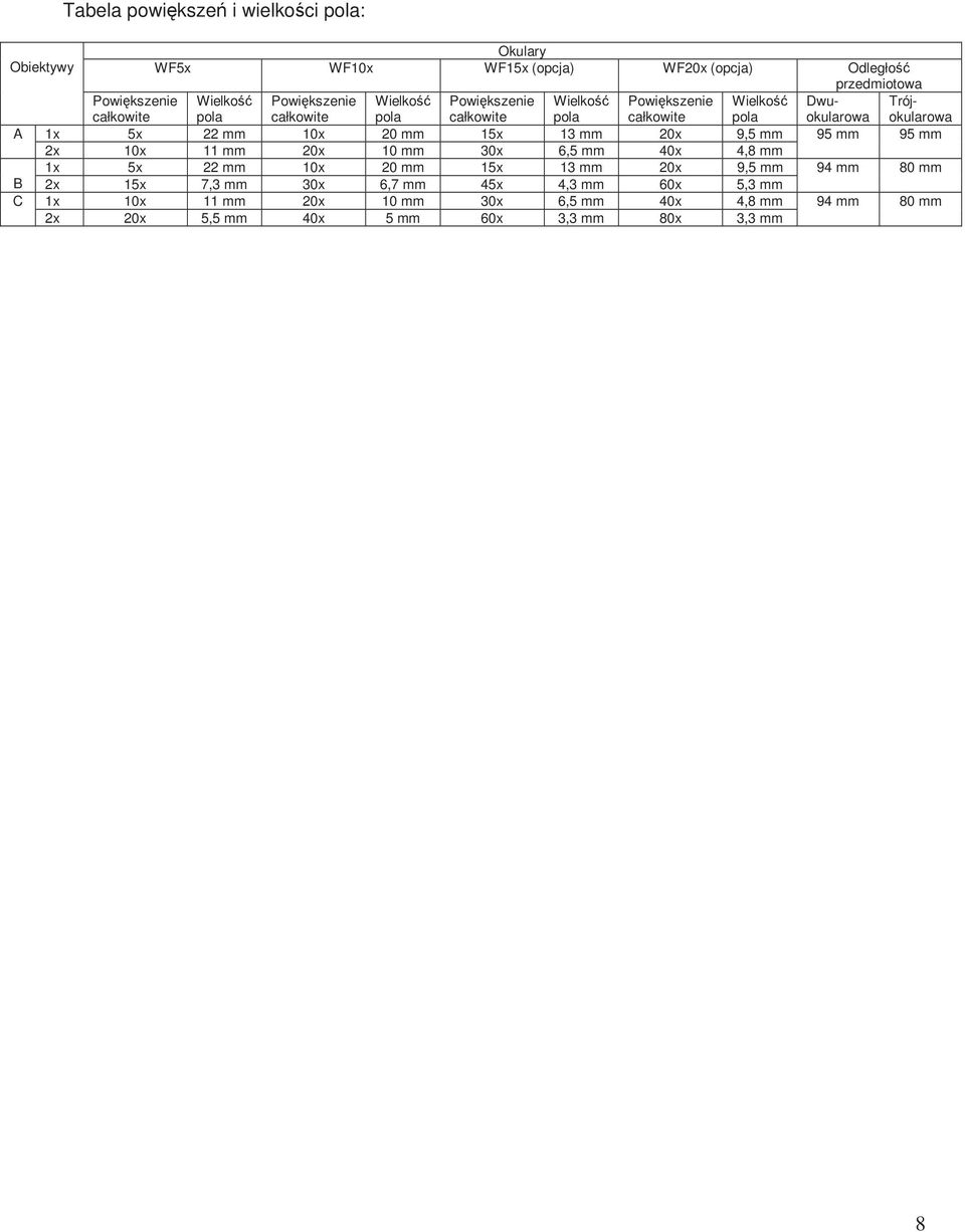 mm 10x 20 mm 15x 13 mm 20x 9,5 mm 95 mm 95 mm 2x 10x 11 mm 20x 10 mm 30x 6,5 mm 40x 4,8 mm 1x 5x 22 mm 10x 20 mm 15x 13 mm 20x 9,5 mm 94 mm 80 mm B 2x