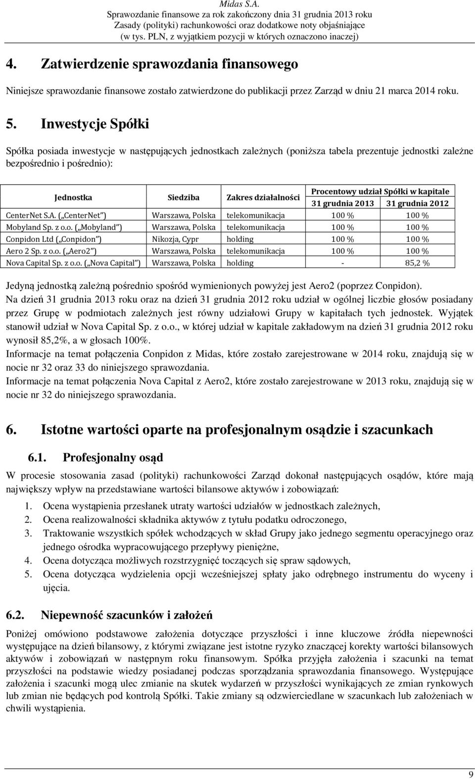 w kapitale Zakres działalności 31 grudnia 2013 31 grudnia 2012 CenterNet S.A. ( CenterNet ) Warszawa, Polska telekomunikacja 100 % 100 % Mobyland Sp. z o.o. ( Mobyland ) Warszawa, Polska telekomunikacja 100 % 100 % Conpidon Ltd ( Conpidon ) Nikozja, Cypr holding 100 % 100 % Aero 2 Sp.