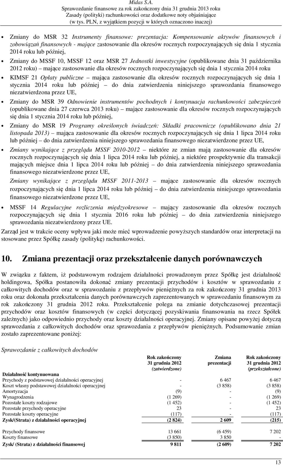 stycznia 2014 roku KIMSF 21 Opłaty publiczne mająca zastosowanie dla okresów rocznych rozpoczynających się dnia 1 stycznia 2014 roku lub później do dnia zatwierdzenia niniejszego sprawozdania