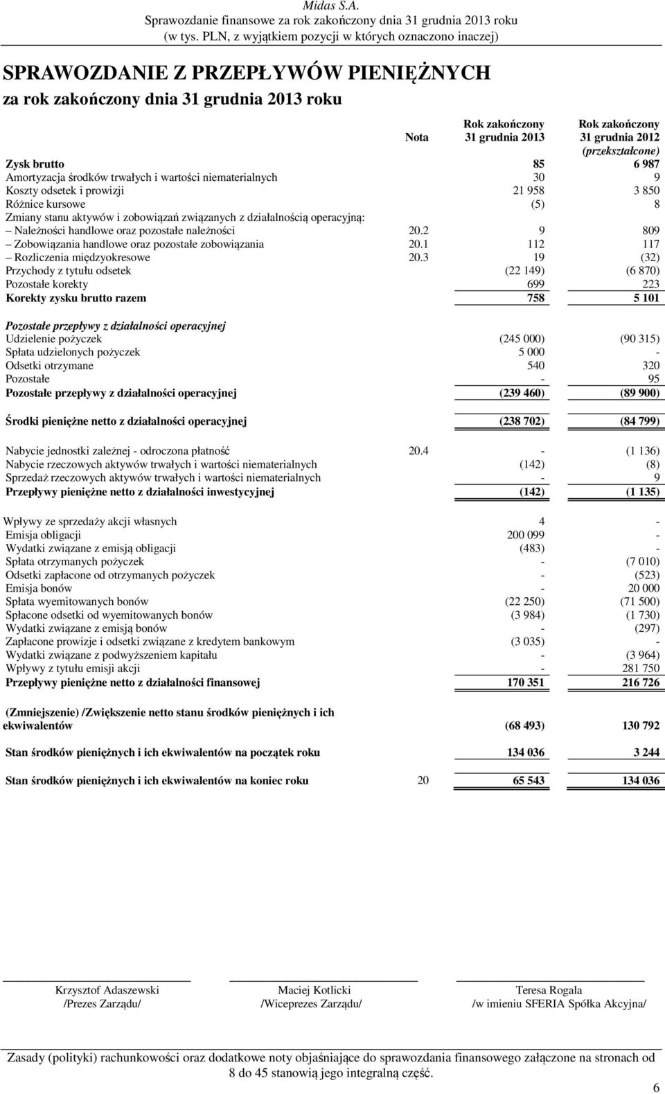 należności 20.2 9 809 Zobowiązania handlowe oraz pozostałe zobowiązania 20.1 112 117 Rozliczenia międzyokresowe 20.