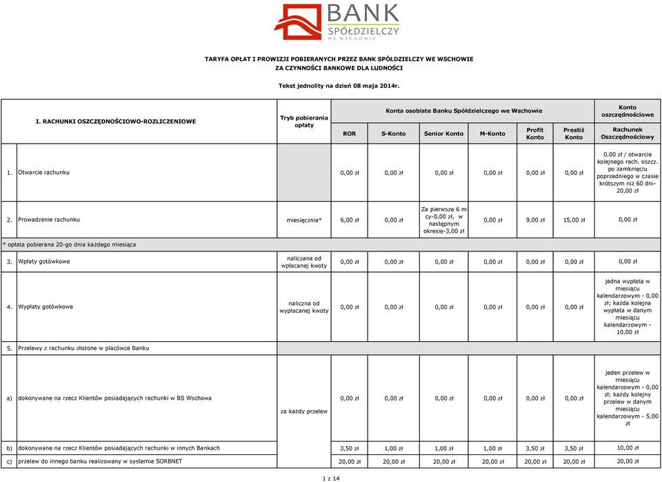 Prowadzenie rachunku miesięcznie* 6,00 Za pierwsze 6 m- cy-, w następnym okresie-3,00 9,00 15,00 * opłata pobierana 20-go dnia każdego miesiąca Wpłaty gotówkowe naliczana od wpłacanej kwoty Wypłaty