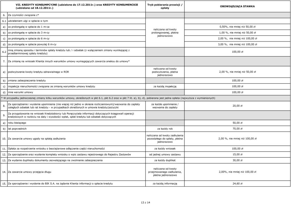 ) Tryb pobierania prowizji / Za czynności związane z* 1 udzieleniem ulgi w spłacie w tym za prolongatę w spłacie do 1 m-ca za prolongatę w spłacie do 3 m-cy za prolongatę w spłacie do 6 m-cy