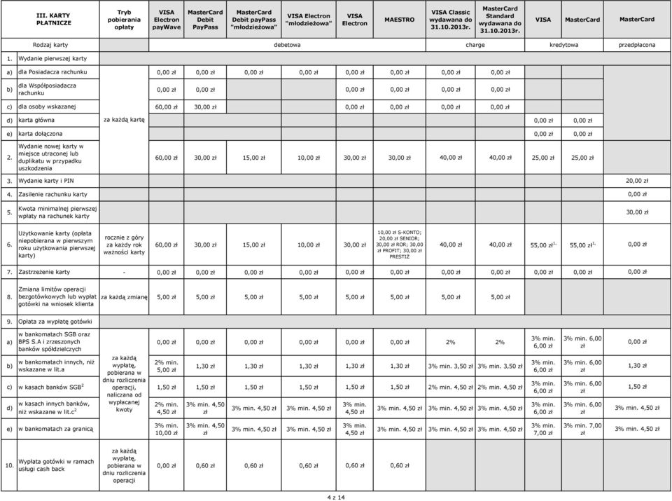 Wydanie pierwszej karty dla Posiadacza rachunku dla Współposiadacza rachunku dla osoby wskazanej 6 3 d) karta główna kartę e) karta dołączona Wydanie nowej karty w 2.