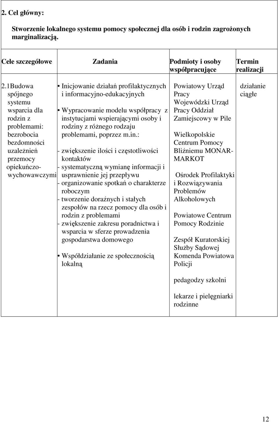 Wypracowanie modelu współpracy z ins