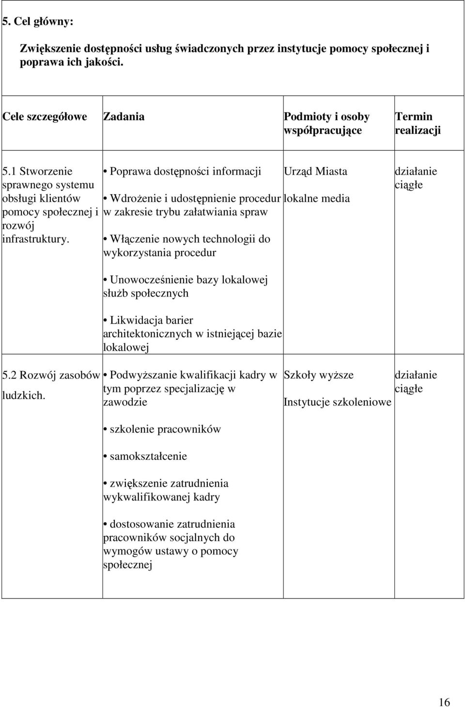 Włączenie nowych technologii do wykorzystania procedur Urząd Miasta lokalne media Unowocześnienie bazy lokalowej słuŝb społecznych Likwidacja barier architektonicznych w istniejącej bazie lokalowej 5.