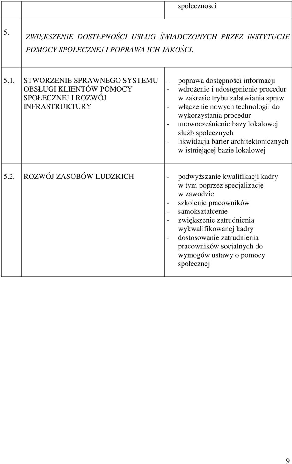 - włączenie nowych technologii do wykorzystania procedur - unowocześnienie bazy lokalowej słuŝb społecznych - likwidacja barier architektonicznych w istniejącej bazie lokalowej 5.2.