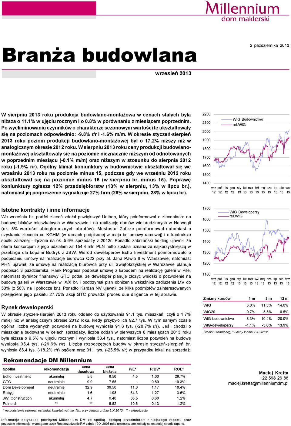 W okresie styczeń-sierpień 213 roku poziom produkcji budowlano-montażowej był o 17.2% niższy niż w analogicznym okresie 2 roku.