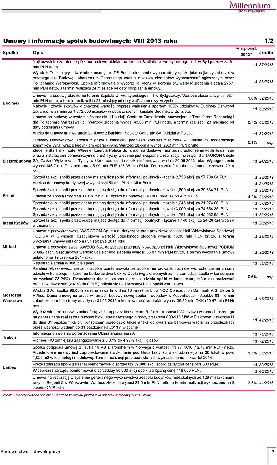 ogłoszonym przez Politechnikę Warszawską. SpÇłka informowała o wyborze jej oferty w sierpniu br., wartość zlecenia sięgała 275.